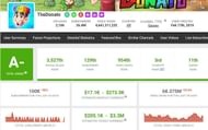 TheDonato's monthly income (Image via Social Blade)